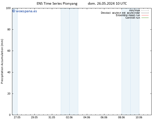 Precipitación acum. GEFS TS mar 11.06.2024 10 UTC