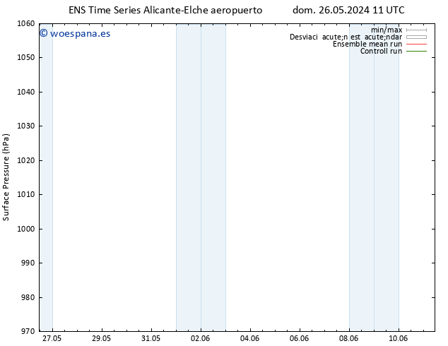 Presión superficial GEFS TS mié 29.05.2024 23 UTC