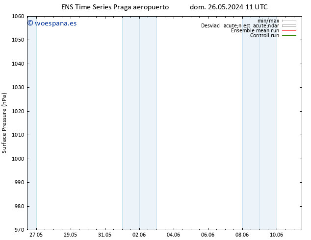 Presión superficial GEFS TS lun 27.05.2024 11 UTC