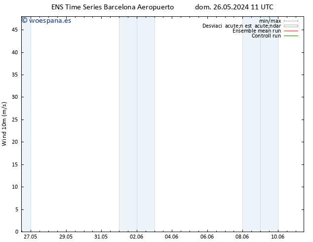 Viento 10 m GEFS TS dom 26.05.2024 23 UTC