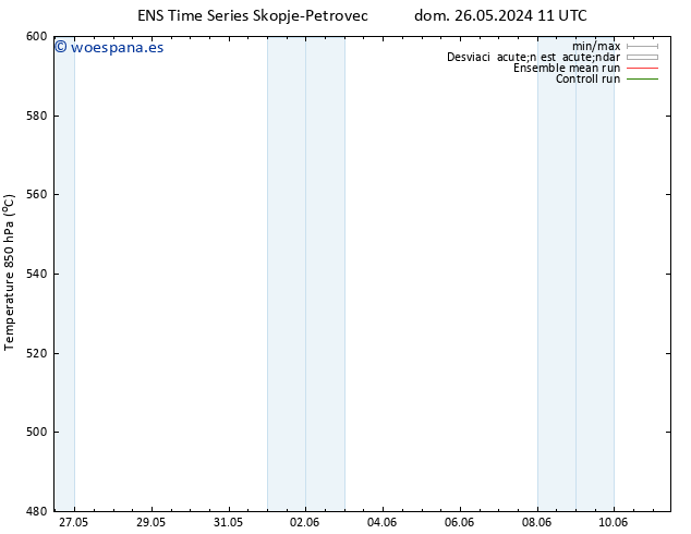 Geop. 500 hPa GEFS TS mar 28.05.2024 23 UTC