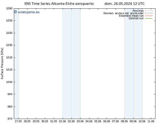 Presión superficial GEFS TS lun 27.05.2024 12 UTC
