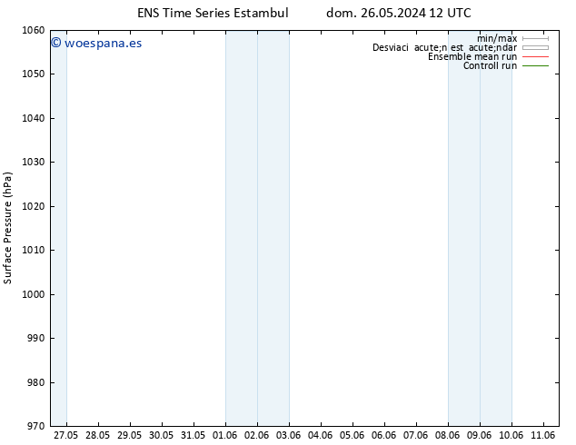 Presión superficial GEFS TS mar 11.06.2024 12 UTC