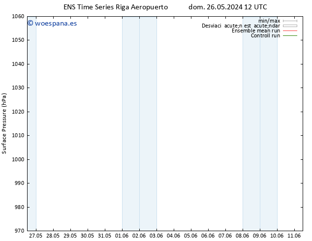 Presión superficial GEFS TS sáb 08.06.2024 12 UTC