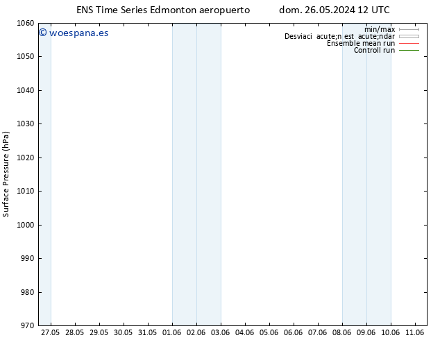 Presión superficial GEFS TS mar 11.06.2024 12 UTC