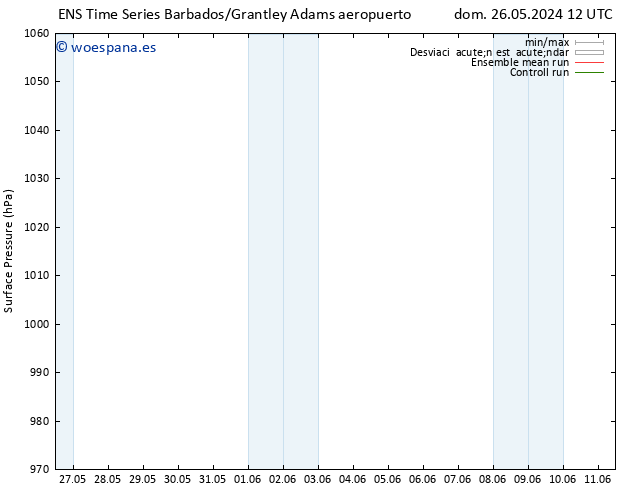 Presión superficial GEFS TS mar 11.06.2024 12 UTC