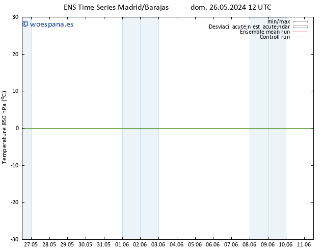 Temp. 850 hPa GEFS TS mar 28.05.2024 12 UTC