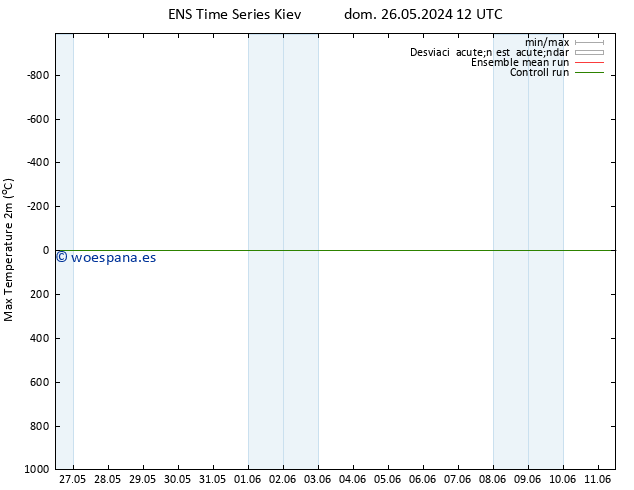 Temperatura máx. (2m) GEFS TS mié 29.05.2024 18 UTC