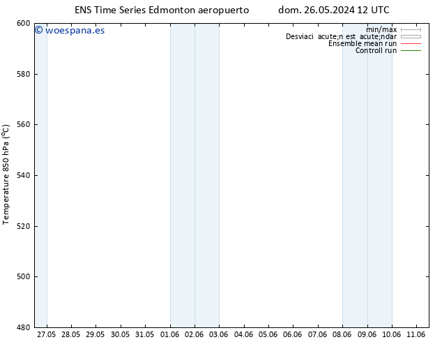 Geop. 500 hPa GEFS TS mar 11.06.2024 12 UTC