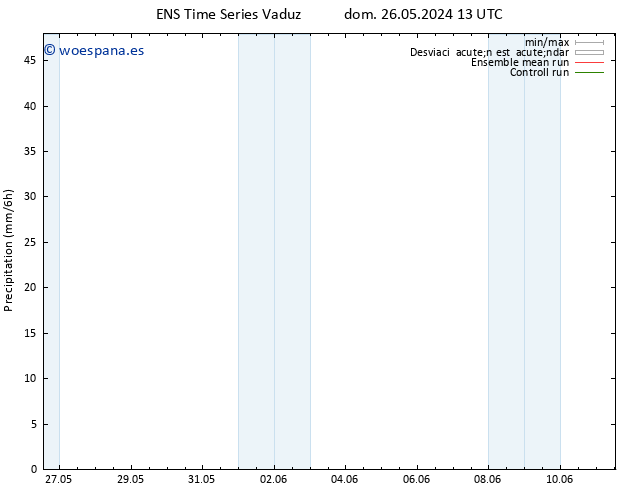 Precipitación GEFS TS vie 31.05.2024 07 UTC