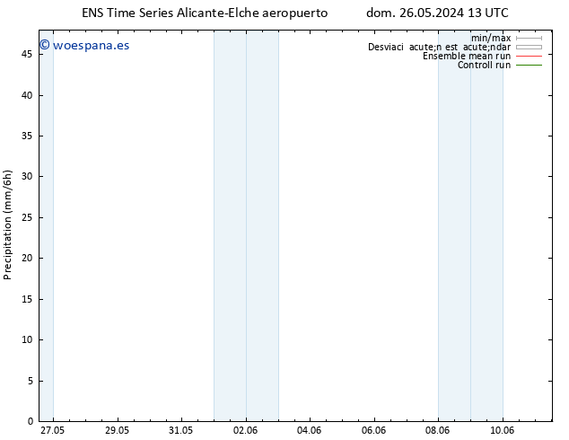 Precipitación GEFS TS mar 11.06.2024 13 UTC