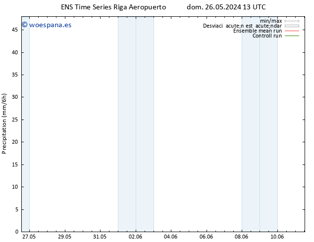 Precipitación GEFS TS mié 29.05.2024 07 UTC