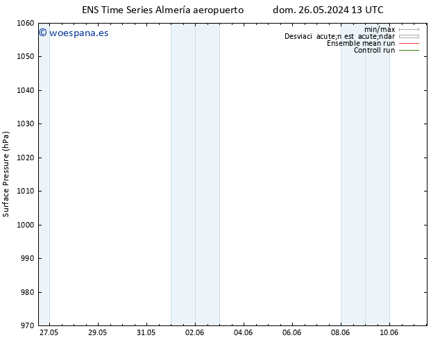 Presión superficial GEFS TS mié 05.06.2024 13 UTC