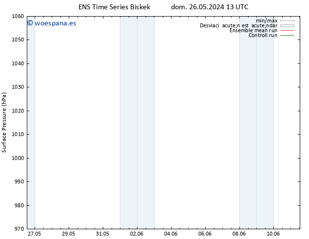 Presión superficial GEFS TS dom 02.06.2024 19 UTC