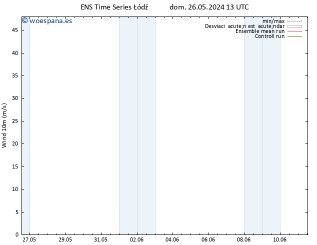 Viento 10 m GEFS TS dom 26.05.2024 19 UTC