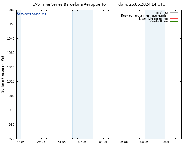 Presión superficial GEFS TS mié 05.06.2024 14 UTC