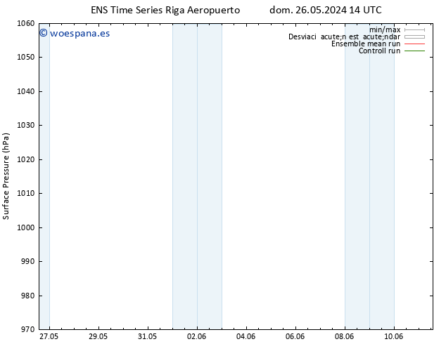 Presión superficial GEFS TS sáb 01.06.2024 08 UTC