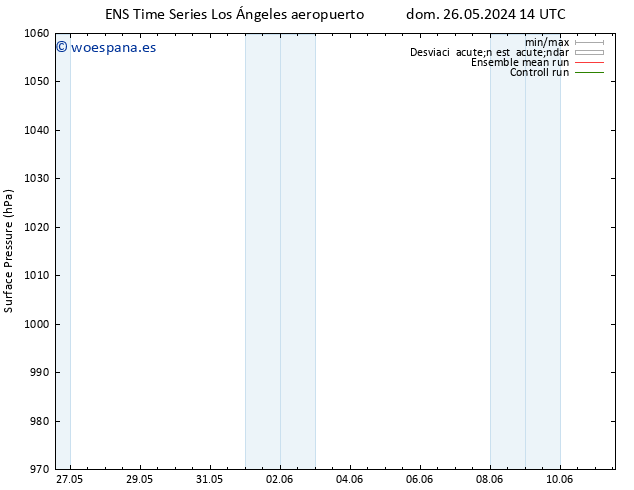 Presión superficial GEFS TS dom 26.05.2024 14 UTC