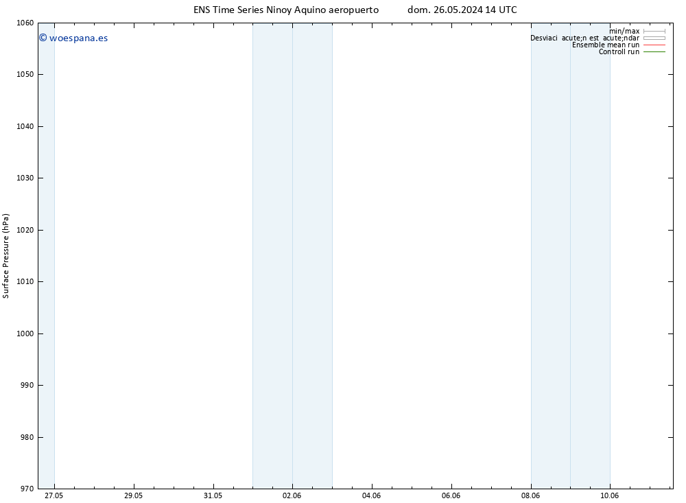 Presión superficial GEFS TS mar 04.06.2024 02 UTC