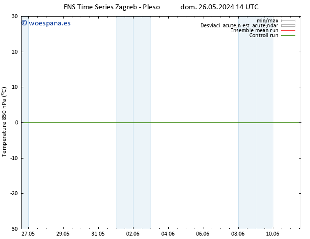 Temp. 850 hPa GEFS TS lun 27.05.2024 14 UTC