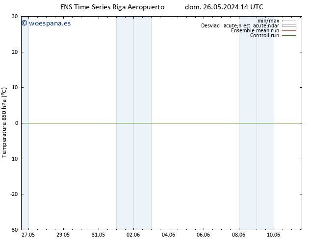 Temp. 850 hPa GEFS TS mié 29.05.2024 08 UTC