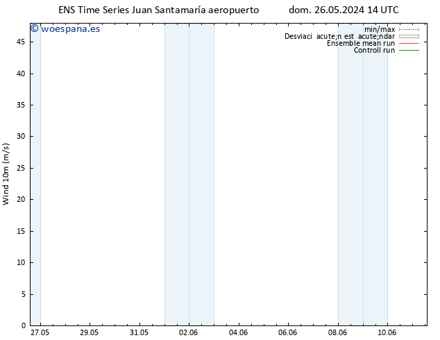 Viento 10 m GEFS TS lun 27.05.2024 14 UTC