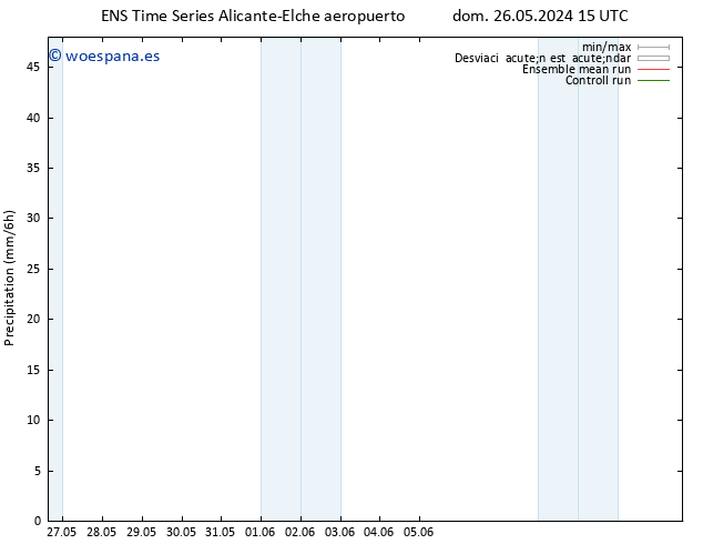 Precipitación GEFS TS sáb 08.06.2024 15 UTC