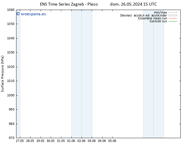 Presión superficial GEFS TS sáb 01.06.2024 09 UTC