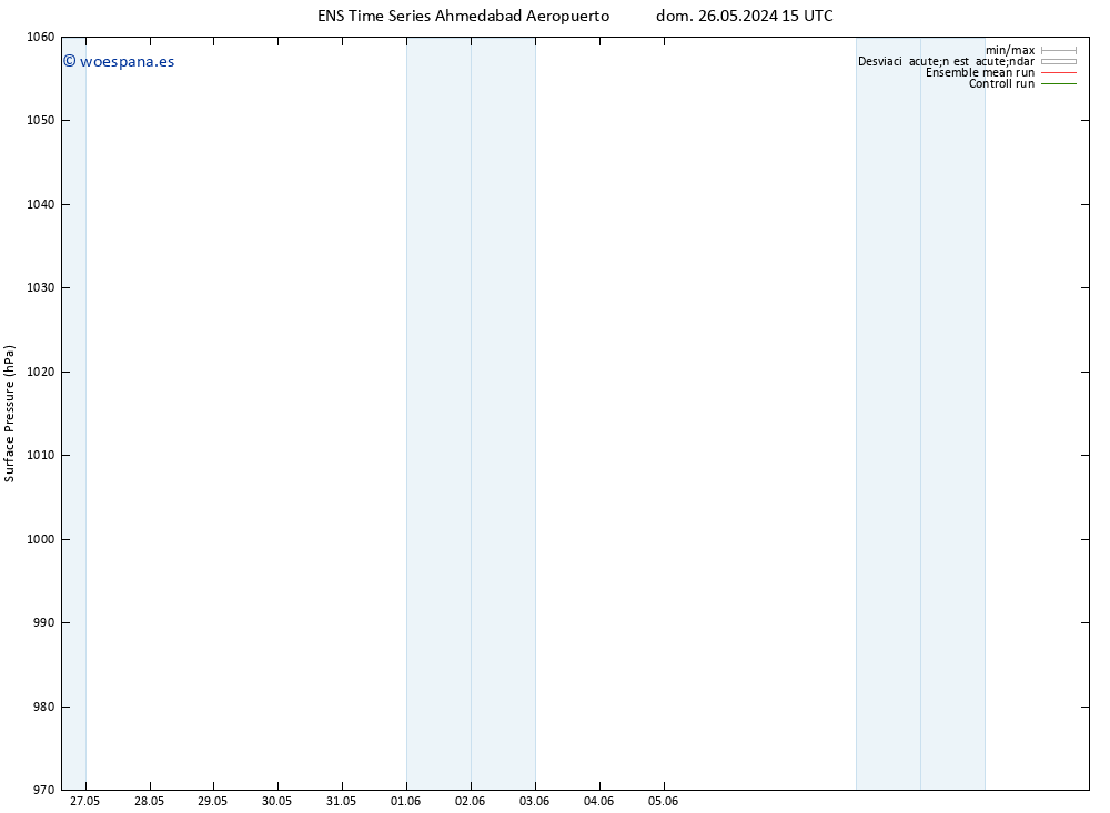 Presión superficial GEFS TS mar 04.06.2024 03 UTC