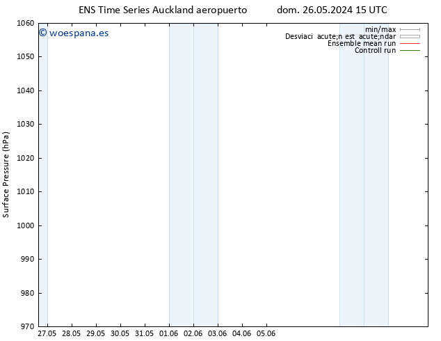 Presión superficial GEFS TS mié 29.05.2024 09 UTC