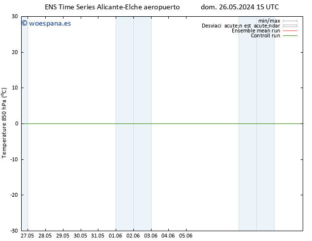 Temp. 850 hPa GEFS TS mié 05.06.2024 15 UTC