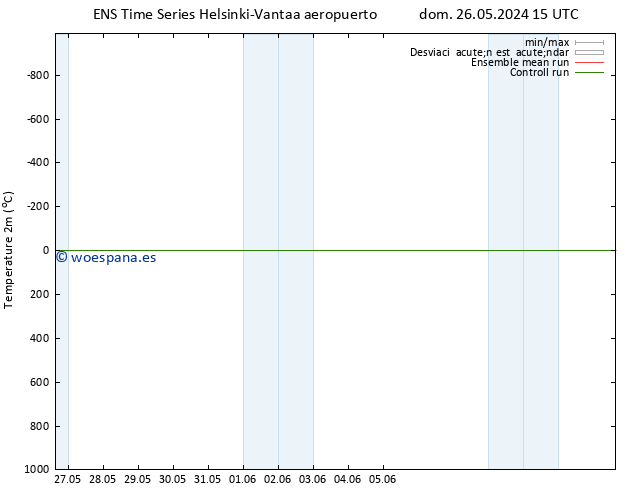 Temperatura (2m) GEFS TS mar 11.06.2024 15 UTC