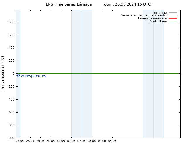 Temperatura (2m) GEFS TS mié 05.06.2024 15 UTC