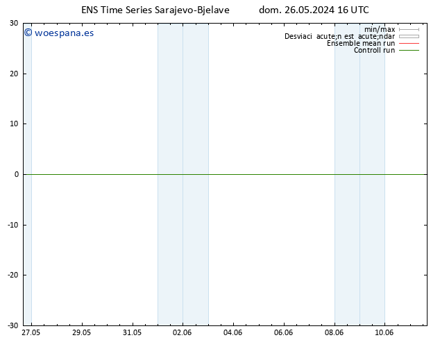 Geop. 500 hPa GEFS TS lun 27.05.2024 16 UTC