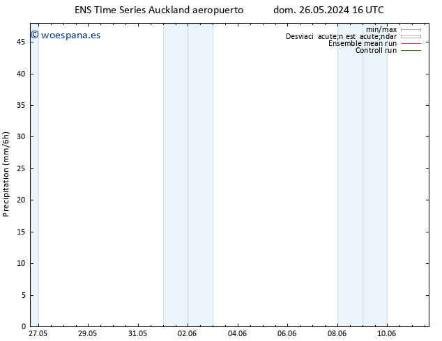 Precipitación GEFS TS lun 27.05.2024 04 UTC