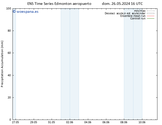 Precipitación acum. GEFS TS sáb 01.06.2024 16 UTC