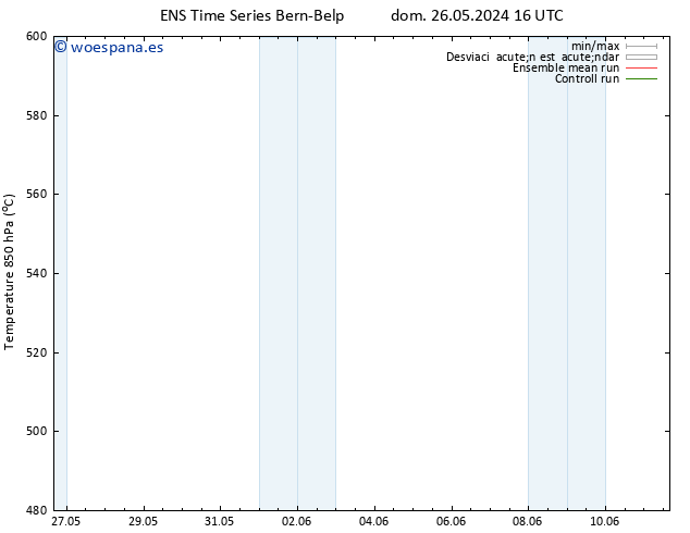 Geop. 500 hPa GEFS TS mié 29.05.2024 04 UTC