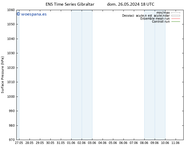 Presión superficial GEFS TS sáb 01.06.2024 12 UTC