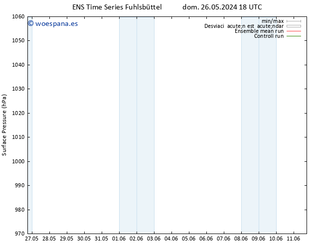 Presión superficial GEFS TS mar 28.05.2024 00 UTC