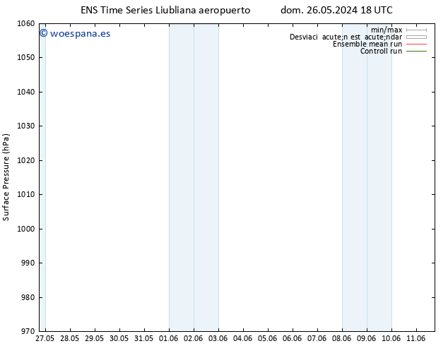 Presión superficial GEFS TS vie 31.05.2024 06 UTC