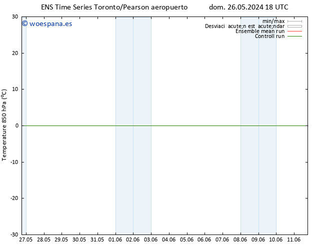 Temp. 850 hPa GEFS TS lun 27.05.2024 18 UTC