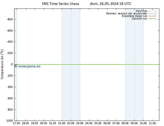 Temperatura (2m) GEFS TS mié 05.06.2024 18 UTC