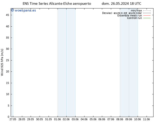 Viento 925 hPa GEFS TS lun 10.06.2024 18 UTC