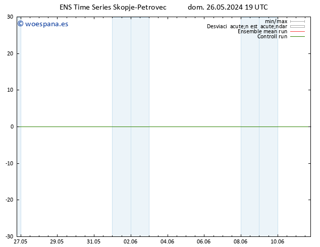 Geop. 500 hPa GEFS TS lun 27.05.2024 19 UTC