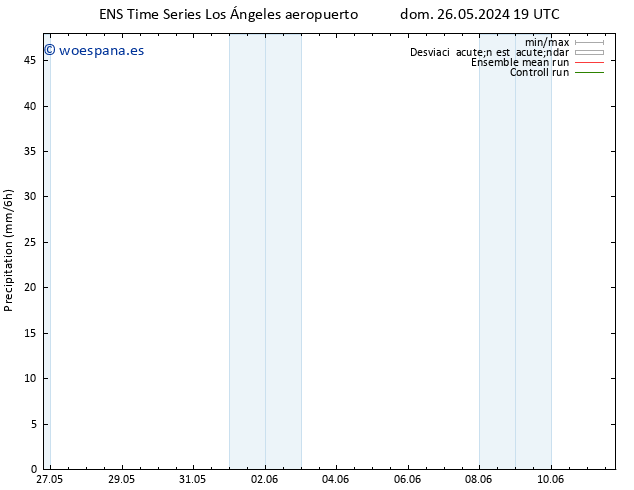 Precipitación GEFS TS vie 31.05.2024 13 UTC