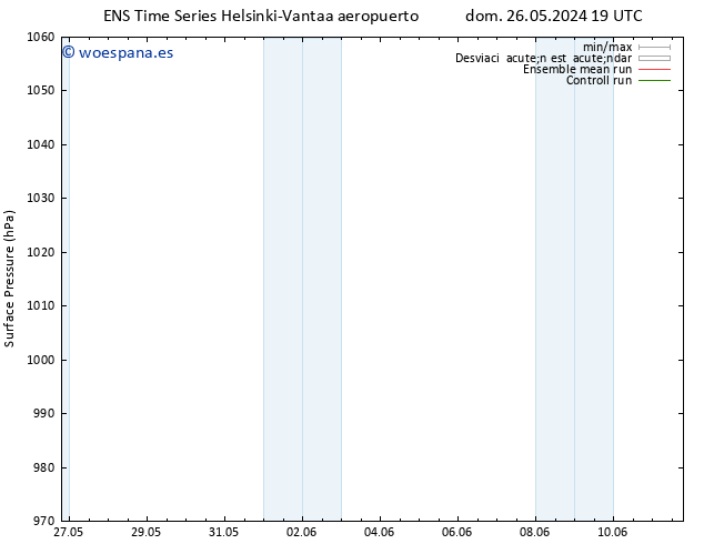 Presión superficial GEFS TS lun 27.05.2024 19 UTC