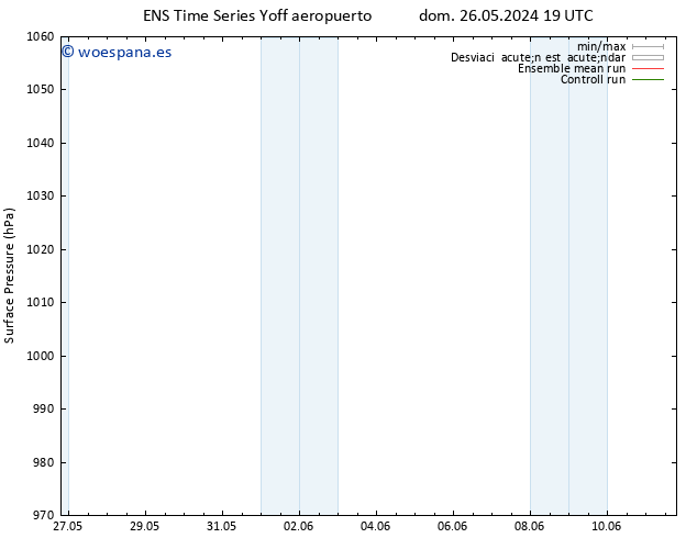 Presión superficial GEFS TS lun 27.05.2024 01 UTC