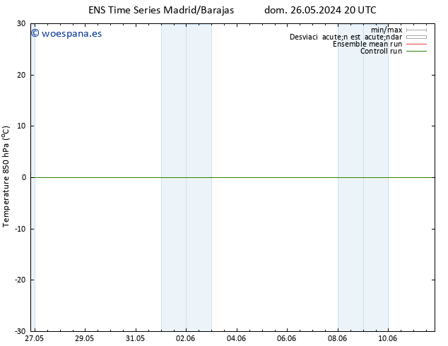 Temp. 850 hPa GEFS TS mar 28.05.2024 20 UTC