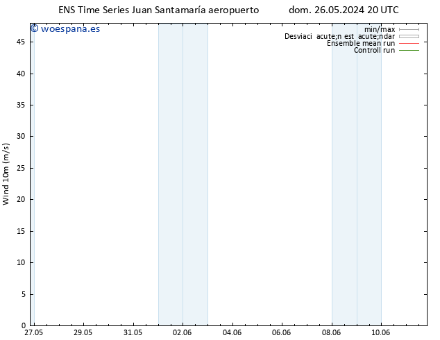 Viento 10 m GEFS TS mié 29.05.2024 20 UTC