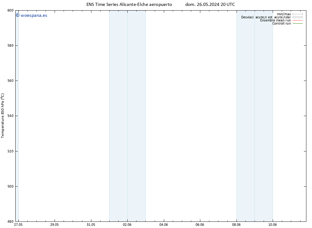 Geop. 500 hPa GEFS TS jue 30.05.2024 20 UTC